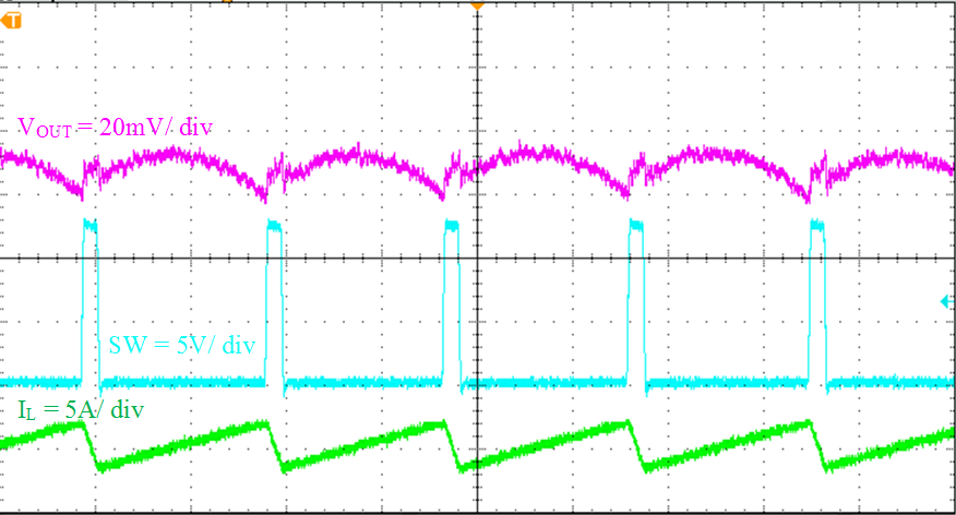 TPS565208 Figure 20. Output Voltage Ripple, no load.png